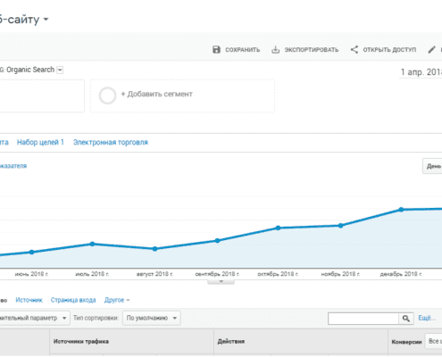 SEO продвижение сайта в Google