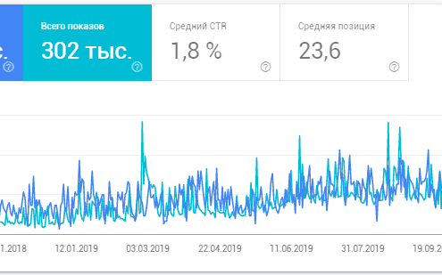 SEO продвижение сайтов