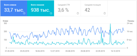 SEO продвижение сайтов