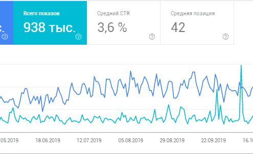SEO продвижение сайтов