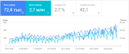 SEO продвижение сайтов 3