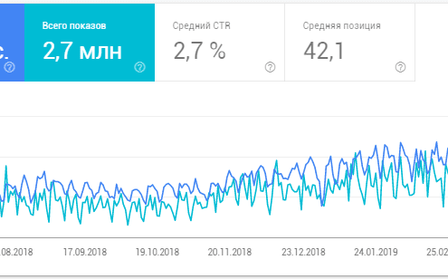 SEO продвижение сайтов 3