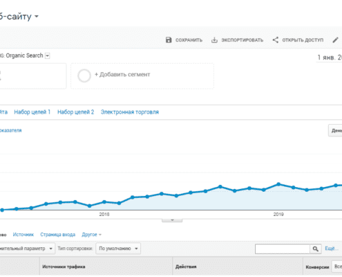 SEO продвижение сайтов в ТОП