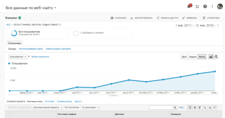SEO продвижение сайтов в ТОП Google