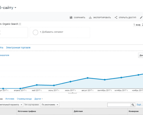 SEO продвижение сайтов в ТОП Google