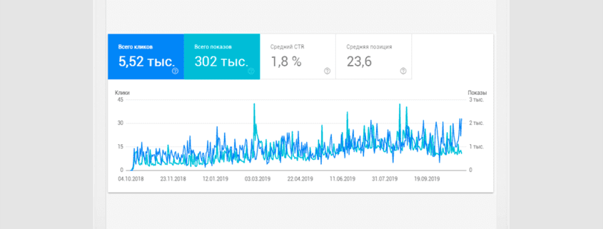 Блог — SEO-оптимизация сайта в Испании — Продвижение в Google.es — Заказать создание сайта, SEO продвижение сайтов - Реклама Google - Торревьеха, Аликанте, Испания