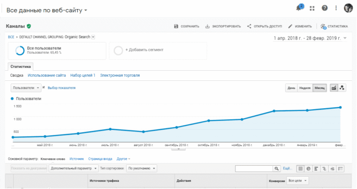 On-Page SEO Optimization - создание и продвижение сайтов, реклама Google, SEO оптимизация - фото - SEO-prodvizhenie-sajta-v-Google-705x374 - Аликанте, Испания