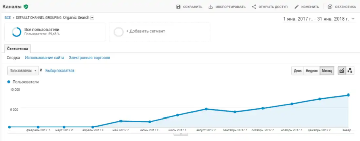 On-Page SEO Optimization - создание и продвижение сайтов, реклама Google, SEO оптимизация - фото - SEO-prodvizhenie-sajtov-v-Google-1-705x276 - Аликанте, Испания