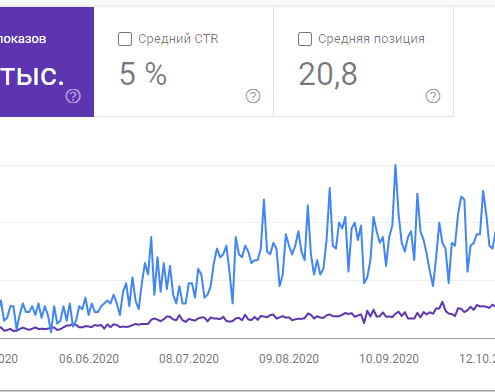 SEO оптимизация сайта