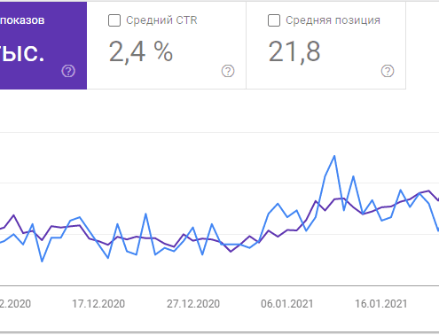 SEO оптимизация сайта 2