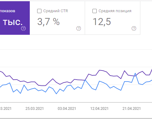 SEO оптимизация сайта 2