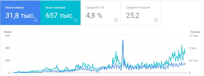 On-Page SEO Optimization - создание и продвижение сайтов, реклама Google, SEO оптимизация - фото - seo-optimizacia-705x262 - Аликанте, Испания