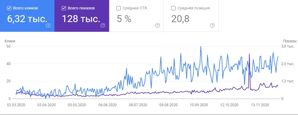 Продвижение сайтов в Тбилиси (Грузии) - создание и продвижение сайтов, реклама Google, SEO оптимизация - фото - SEO-optimizatsiya-sajta-1 - Аликанте, Испания