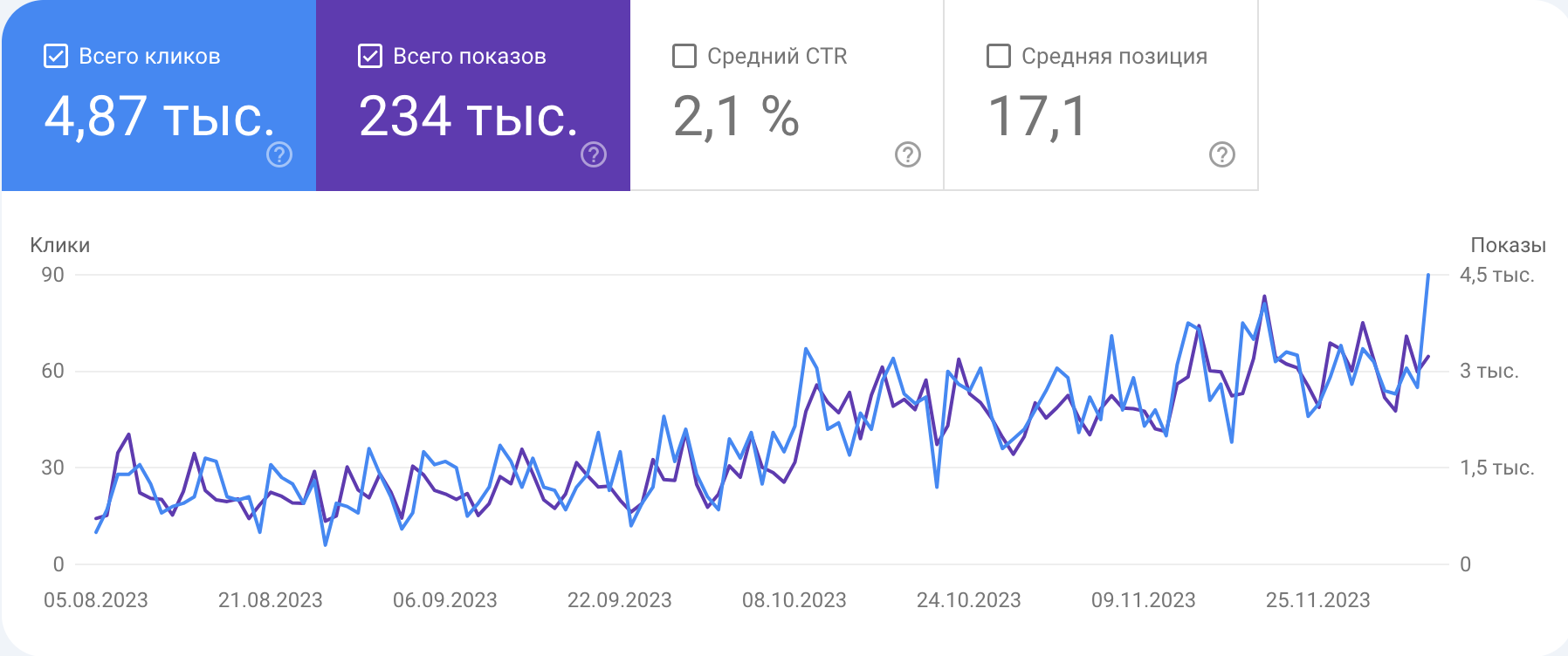 Продвижение сайта в Торревьехе - Создание и продвижение, оптимизация сайтов заказать, реклама в Google, SEO раскрутка - Фото Snimok-ekrana-2024-07-15-v-04.20.19