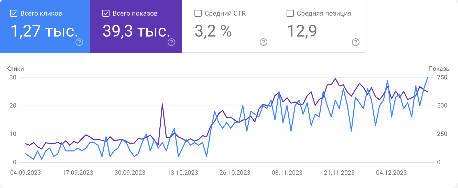 SEO продвижение сайта мебельной компании Тбилиси (Грузия) - Создание и продвижение, оптимизация сайтов заказать, реклама в Google, SEO раскрутка - Фото prodvizhenie-sajta-mebelnoj-kompanii-tbilisi-gruziya-1