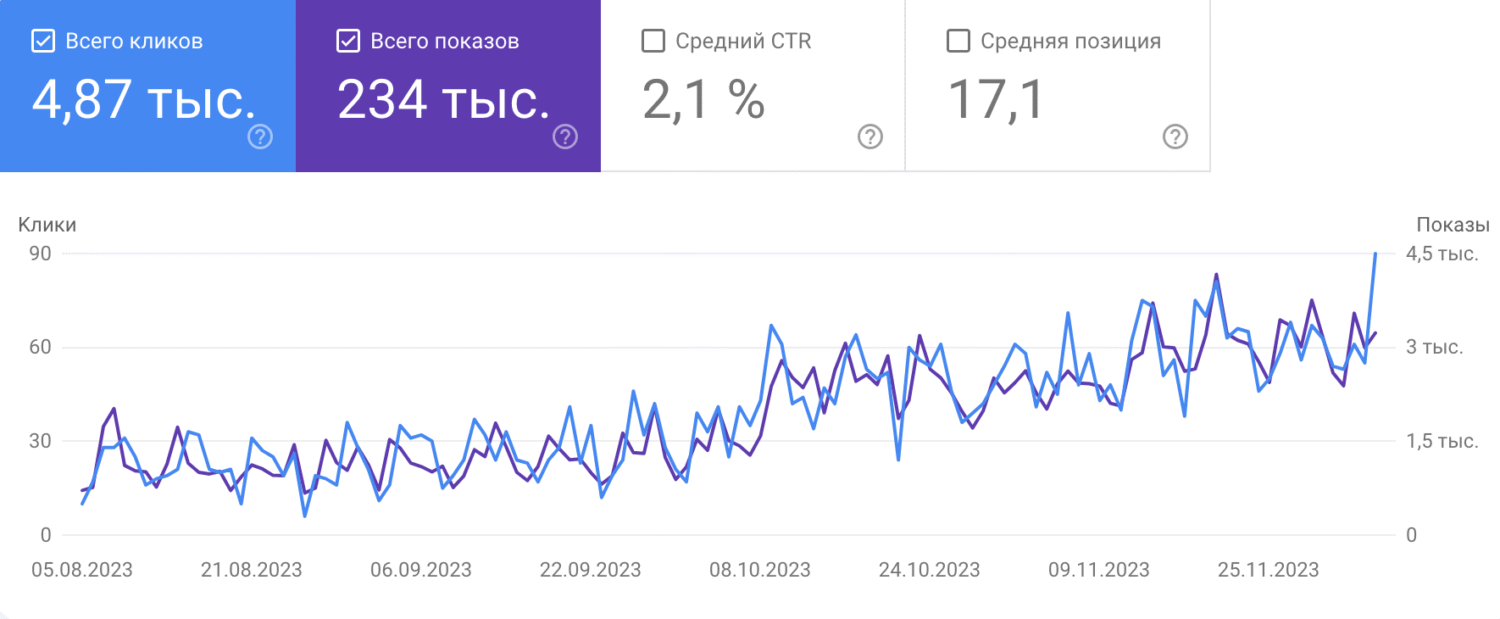 SEO продвижение сайта в Дубае (ОАЭ)