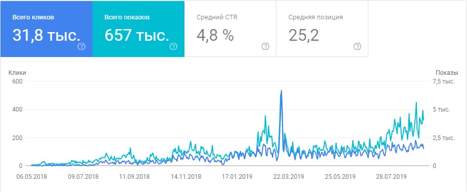 SEO Website Optimization in Spain - Promotion on Google.es - создание и продвижение сайтов, реклама Google, SEO оптимизация - фото - seo-optimizacia - Аликанте, Испания