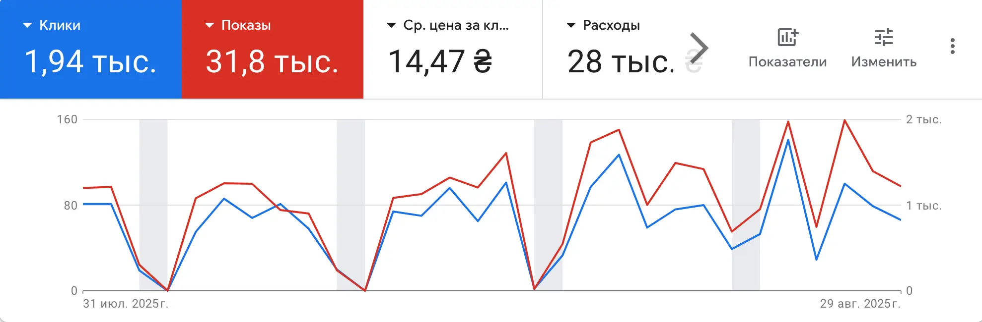 Реклама в Google Adwords для бизнеса в Тбилиси (Грузии) - создание и продвижение сайтов, реклама Google, SEO оптимизация - фото - Snimok-ekrana-2025-08-30-v-14.47.56 - Аликанте, Испания
